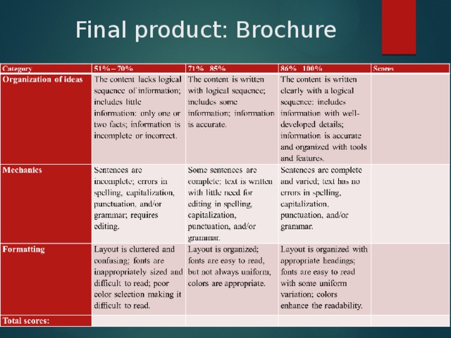 Final product: Brochure 