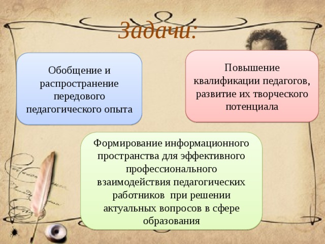 Задачи: Повышение квалификации педагогов, развитие их творческого потенциала Обобщение и распространение передового педагогического опыта Формирование информационного пространства для эффективного профессионального взаимодействия педагогических работников  при решении актуальных вопросов в сфере образования 