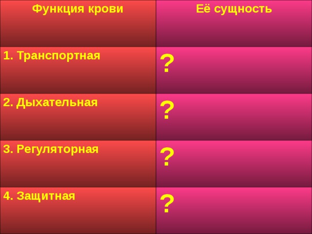 Функция крови Её сущность 1. Транспортная  ? 2. Дыхательная ? 3. Регуляторная  ? 4. Защитная  ? 