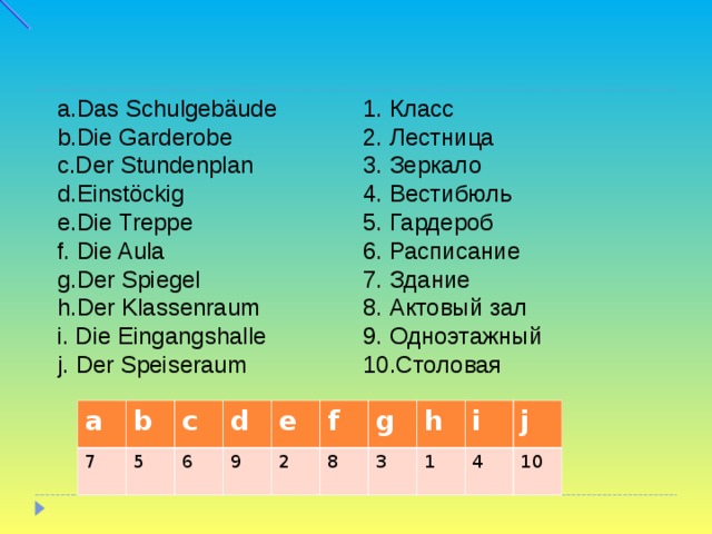 1.  Класс 2.  Лестница 3.  Зеркало 4.  Вестибюль 5.  Гардероб 6.  Расписание 7.  Здание 8.  Актовый зал 9.  Одноэтажный 10.Столовая a. Das Schulgebäude b.Die Garderobe c.Der Stundenplan d.Einstöckig e.Die Treppe f. Die Aula g.Der Spiegel h.Der Klassenraum i. Die Eingangshalle j. Der Speiseraum a 7 b 5 c d 6 e 9 2 f g 8 3 h 1 i 4 j 10 