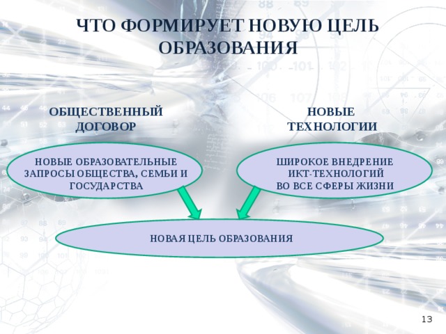 ЧТО ФОРМИРУЕТ НОВУЮ ЦЕЛЬ ОБРАЗОВАНИЯ ОБЩЕСТВЕННЫЙ ДОГОВОР НОВЫЕ ТЕХНОЛОГИИ НОВЫЕ ОБРАЗОВАТЕЛЬНЫЕ ЗАПРОСЫ ОБЩЕСТВА, СЕМЬИ И ГОСУДАРСТВА ШИРОКОЕ ВНЕДРЕНИЕ ИКТ-ТЕХНОЛОГИЙ ВО ВСЕ СФЕРЫ ЖИЗНИ НОВАЯ ЦЕЛЬ ОБРАЗОВАНИЯ  