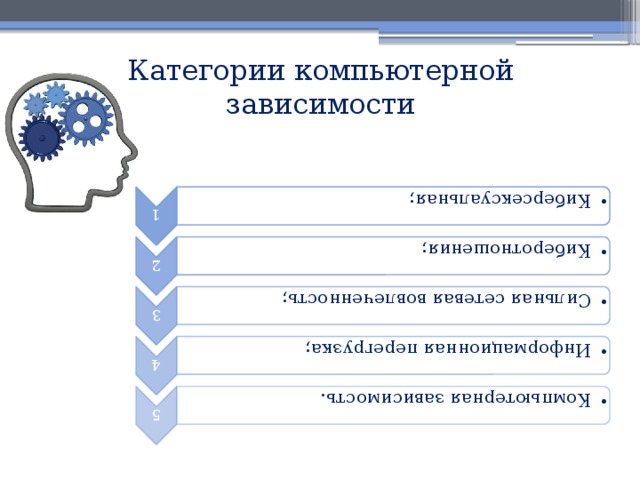 1 Киберсексуальная; Киберсексуальная; 2 Киберотношения; Киберотношения; 3 Сильная сетевая вовлеченность; Сильная сетевая вовлеченность; 4 Информационная перегрузка; Информационная перегрузка; 5 Компьютерная зависимость. Компьютерная зависимость. Категории компьютерной зависимости 