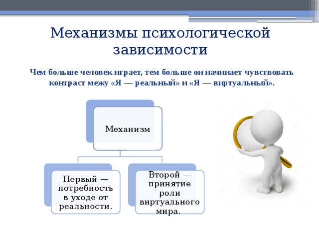 Механизмы психологической зависимости Чем больше человек играет, тем больше он начинает чувствовать контраст межу «Я — реальный» и «Я — виртуальный». Механизм Первый — потребность в уходе от реальности. Второй — принятие роли виртуального мира. 