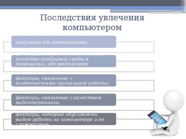 Последствия увлечения компьютером излучение от компьютеров;  факторы, связанные с изменением качества воздушной среды в помещении, где расположен компьютер;  факторы, связанные с особенностями зрительной работы;  факторы, связанные с качеством видеотерминала;  факторы, которые обусловлены видом работы на компьютере и ее сложностью .  