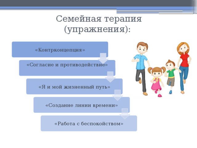 Семейная терапия  (упражнения): «Контрконцепция» «Согласие и противодействие» «Я и мой жизненный путь» «Создание линии времени» «Работа с беспокойством» 