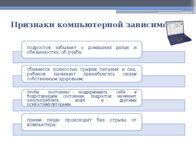 Признаки компьютерной зависимости подросток забывает о домашних делах и обязанностях, об учебе; сбивается полностью график питания и сна, ребенок начинает пренебрегать своим собственным здоровьем; чтобы постоянно поддерживать себя в бодрствующем состоянии, подросток начинает злоупотреблять кофе и другими психостимуляторами; прием пищи происходит без отрыва от компьютера; 