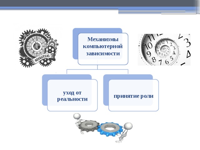 Механизмы компьютерной зависимости  уход от реальности принятие роли 