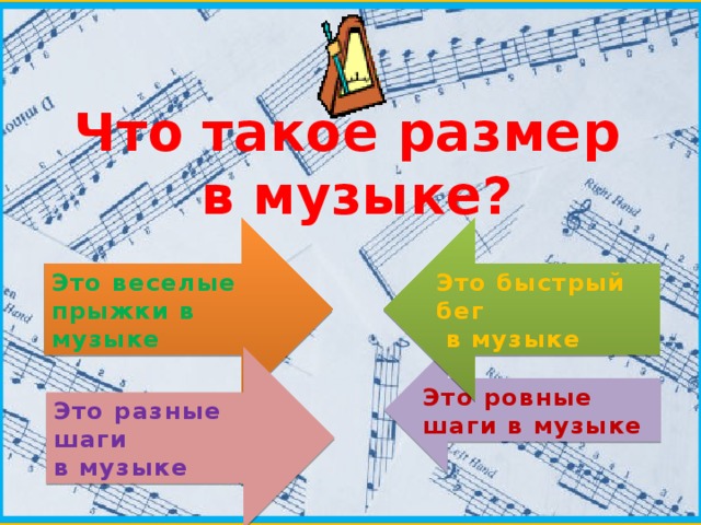 Что такое размер в музыке? Это веселые прыжки в музыке Это быстрый бег  в музыке Это разные шаги Это ровные шаги в музыке в музыке 