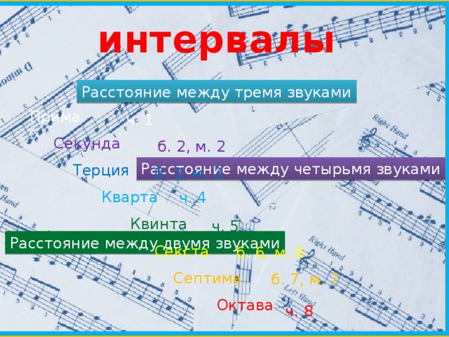 интервалы Расстояние между тремя звуками Прима  Секунда  Терция   Кварта  Квинта  Секста  Септима  Октава ч. 1 б. 2, м. 2 Расстояние между четырьмя звуками б. 3, м. 3 ч. 4 ч. 5 Расстояние между двумя звуками б. 6, м. 6 б. 7, м. 7 ч. 8 