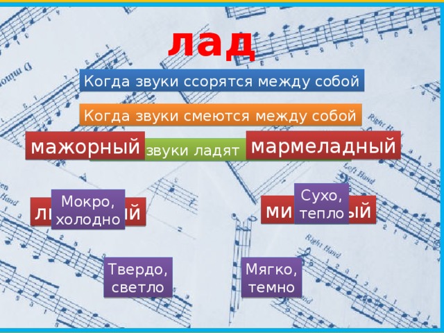 лад Когда звуки ссорятся между собой Когда звуки смеются между собой мармеладный мажорный Когда звуки ладят между собой Сухо, тепло Мокро, холодно минорный лимонный Твердо, Мягко, светло темно 
