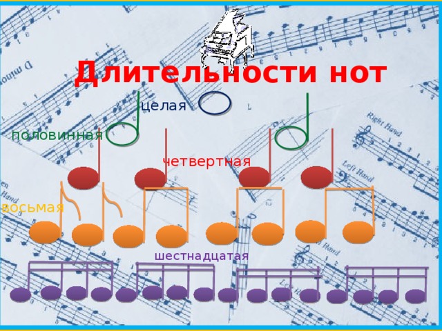 Длительности нот целая половинная четвертная восьмая шестнадцатая 