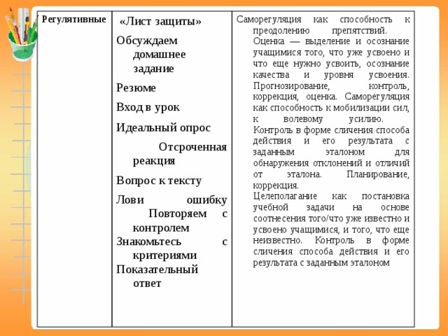 Регулятивные         «Лист защиты» Саморегуляция как способность к преодолению препятствий.  Оценка — выделение и осознание учащимися того, что уже усвоено и что еще нужно усвоить, осознание качества и уровня усвоения. Прогнозирование, контроль, коррекция, оценка. Саморегуляция как способность к мобилизации сил, к волевому усилию.  Контроль в форме сличения способа действия и его результата с заданным эталоном для обнаружения отклонений и отличий от эталона. Планирование, коррекция.  Целеполагание как постановка учебной задачи на основе соотнесения того/что уже известно и усвоено учащимися, и того, что еще неизвестно. Контроль в форме сличения способа действия и его результата с заданным эталоном Обсуждаем домашнее задание Резюме Вход в урок Идеальный опрос  Отсроченная реакция Вопрос к тексту Лови ошибку  Повторяем с контролем Знакомьтесь с критериями Показательный ответ 