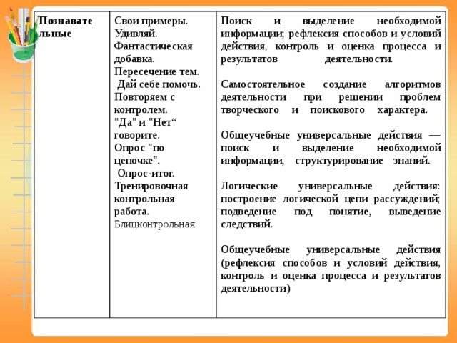 Познавате льные Свои примеры.  Удивляй.  Фантастическая добавка. Пересечение тем.   Дай себе помочь.  Повторяем с контролем.  