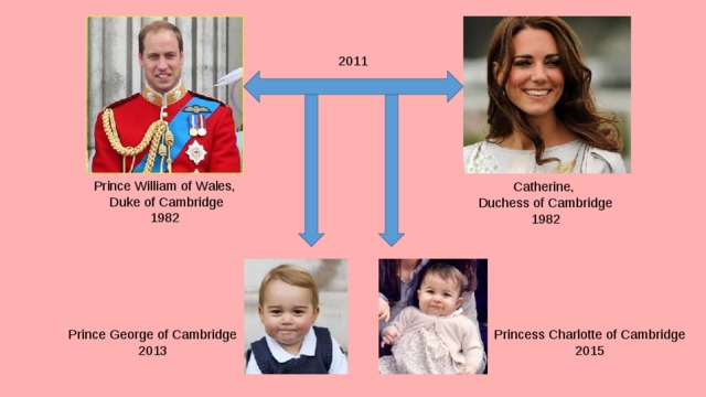 2011 Prince William of Wales,  Duke of Cambridge 1982 Catherine, Duchess of Cambridge 1982 Prince George of Cambridge Princess Charlotte of Cambridge 2013 2015 