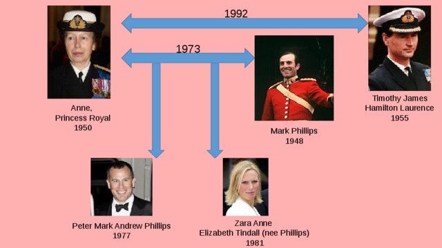 1992 1973 Timothy James Hamilton Laurence 1955 Anne, Princess Royal 1950 Mark Phillips 1948 Zara Anne Elizabeth Tindall (nee Phillips)  1981 Peter Mark Andrew Phillips 1977 