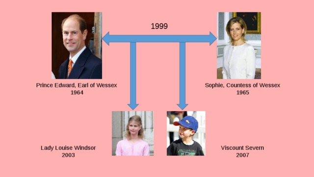 1999 Prince Edward, Earl of Wessex Sophie, Countess of Wessex 1964 1965 Lady Louise Windsor Viscount Severn 2003 2007 
