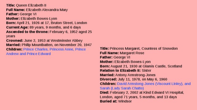 Title:  Queen Elizabeth II  Full Name:  Elizabeth Alexandra Mary  Father:  George VI  Mother:  Elizabeth Bowes-Lyon  Born:  April 21, 1926 at 17, Bruton Street, London  Current Age:  89 years, 9 months, and 6 days  Ascended to the throne:  February 6, 1952 aged 25 years  Crowned:  June 2, 1953 at Westminster Abbey  Married:  Philip Mountbatten, on November 20, 1947  Children:   Prince Charles, Princess Anne, Prince Andrew and Prince Edward Title:  Princess Margaret, Countess of Snowdon  Full Name:  Margaret Rose  Father:  George VI  Mother:  Elizabeth Bowes-Lyon  Born:  August 21, 1930 at Glamis Castle, Scotland  Relation to Elizabeth II:  Sister  Married:  Antony Armstrong-Jones  Divorced:  July 11, 1978, on May 6, 1960  Children:   David Armstong-Jones (Viscount Linley), and Sarah (Lady Sarah Chatto)  Died:  February 2, 2002 at Kind Edward VI Hospital, London, aged 71 years, 5 months, and 13 days  Buried at:  Windsor 