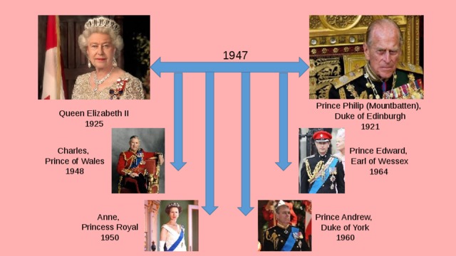 1947 Prince Philip (Mountbatten), Duke of Edinburgh 1921 Queen Elizabeth II 1925 Charles, Prince of Wales 1948 Prince Edward,  Earl of Wessex 1964 Anne, Princess Royal 1950 Prince Andrew, Duke of York 1960 
