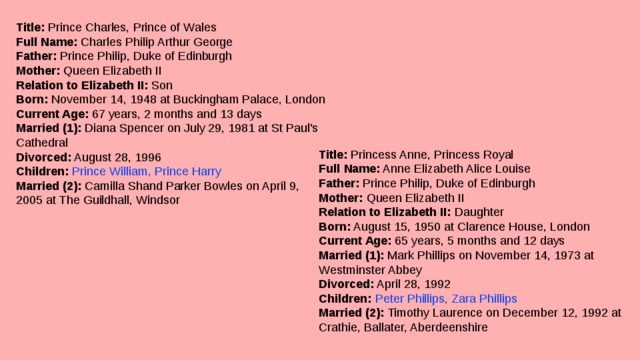 Title:  Prince Charles, Prince of Wales  Full Name:  Charles Philip Arthur George  Father:  Prince Philip, Duke of Edinburgh  Mother:  Queen Elizabeth II  Relation to Elizabeth II:  Son  Born:  November 14, 1948 at Buckingham Palace, London  Current Age:  67 years, 2 months and 13 days  Married (1):  Diana Spencer on July 29, 1981 at St Paul's Cathedral  Divorced:  August 28, 1996  Children:   Prince William, Prince Harry  Married (2):  Camilla Shand Parker Bowles on April 9, 2005 at The Guildhall, Windsor Title:  Princess Anne, Princess Royal  Full Name:  Anne Elizabeth Alice Louise  Father:  Prince Philip, Duke of Edinburgh  Mother:  Queen Elizabeth II  Relation to Elizabeth II:  Daughter  Born:  August 15, 1950 at Clarence House, London  Current Age:  65 years, 5 months and 12 days  Married (1):  Mark Phillips on November 14, 1973 at Westminster Abbey  Divorced:  April 28, 1992  Children:   Peter Phillips, Zara Phillips  Married (2):  Timothy Laurence on December 12, 1992 at Crathie, Ballater, Aberdeenshire   