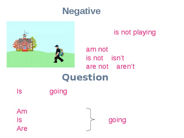 Negative The boy is not  playing . am not is not = isn’t are not = aren’t Question Is the boy going to school?  Am  I Is  he, she, it    going ? Are  we, you, they 