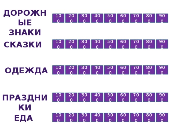 Дорожные знаки 400 800 700 600 500 900 300 200 100 сказки 100 200 400 500 600 700 800 900 300 ОДЕЖДА 900 500 800 700 600 300 400 100 200 праздники 500 900 800 600 700 400 300 200 100 еда 100 200 300 400 500 600 700 800 900 