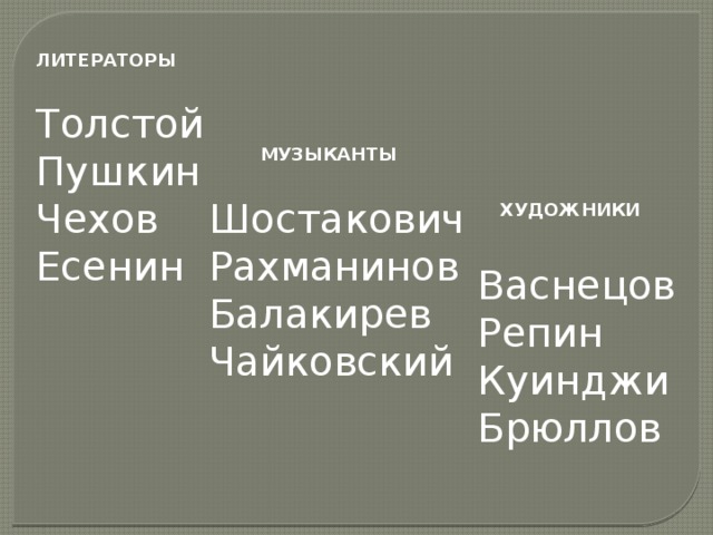 ЛИТЕРАТОРЫ Толстой Пушкин Чехов Есенин МУЗЫКАНТЫ Шостакович Рахманинов Балакирев Чайковский ХУДОЖНИКИ Васнецов Репин Куинджи Брюллов 