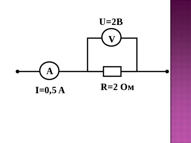 U=2 В  V А R=2 O м I=0,5 A 