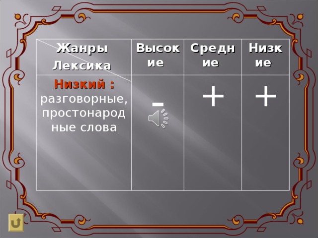 Жанры Лексика Высокие Низкий : разговорные, простонародные слова Средние - Низкие + + 