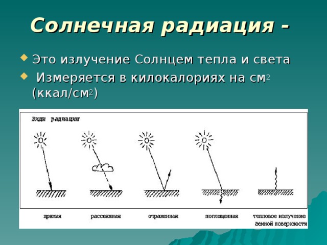 Солнечная радиация - Это излучение Солнцем тепла и света  Измеряется в килокалориях на см 2 (ккал/см 2 ) 
