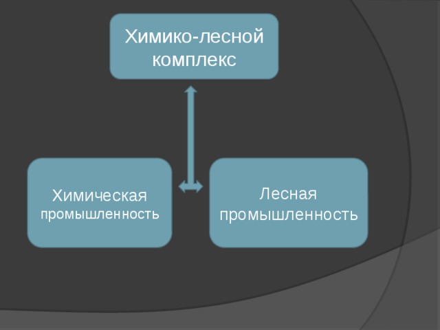 Химико-лесной комплекс Лесная промышленность Химическая промышленность 