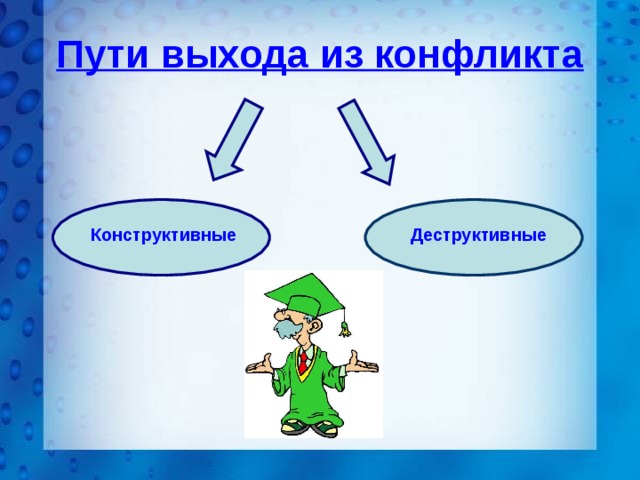 Пути выхода из конфликта Конструктивные Деструктивные 