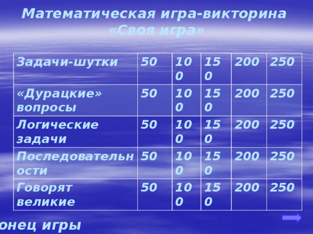 Математическая игра-викторина  «Своя игра» Задачи-шутки 50 «Дурацкие» вопросы 50 100 Логические задачи 50 100 Последовательности 150 150 50 Говорят великие 200 100 100 50 150 200 250 250 150 200 100 250 200 150 250 200 250 Конец игры 