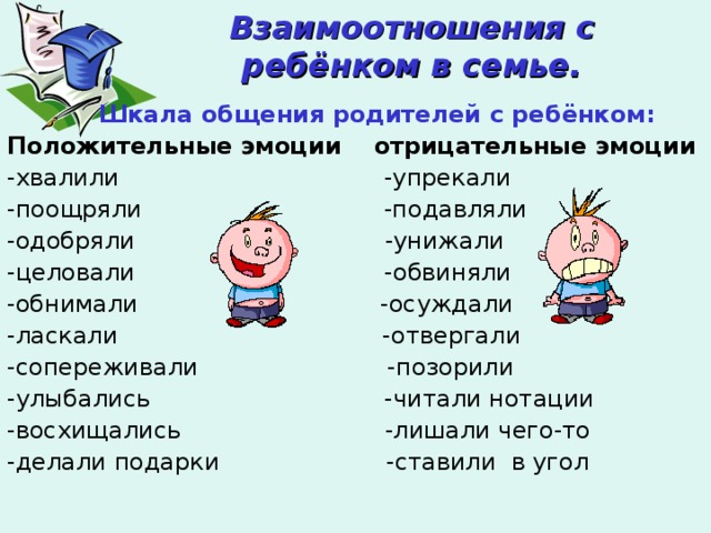 Взаимоотношения с ребёнком в семье.  Шкала общения родителей с ребёнком: Положительные эмоции отрицательные эмоции -хвалили -упрекали -поощряли -подавляли -одобряли -унижали -целовали -обвиняли -обнимали -осуждали -ласкали -отвергали -сопереживали -позорили -улыбались -читали нотации -восхищались -лишали чего-то -делали подарки -ставили в угол 