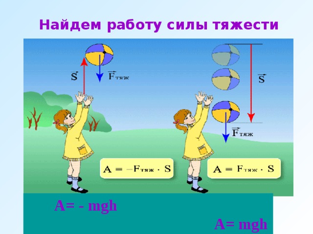 Найдем работу силы тяжести  A= - mgh   A= mgh 