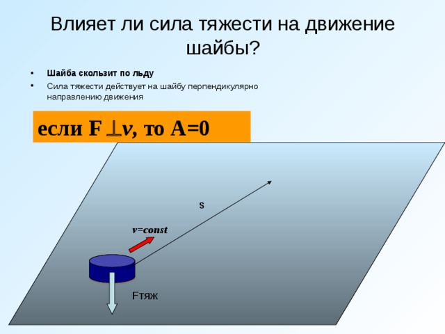 Влияет ли сила тяжести на движение шайбы?   Шайба скользит по льду Сила тяжести действует на шайбу перпендикулярно направлению движения  если F  v , то А= 0 s v = const F тяж 