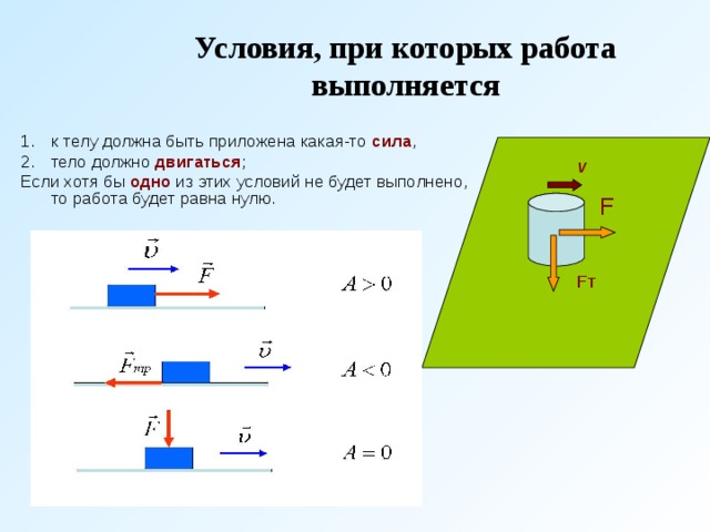 Условия, при которых работа выполняется к телу должна быть приложена какая-то сила , тело должно двигаться ; Если хотя бы одно из этих условий не будет выполнено, то работа будет равна нулю. v F F т 