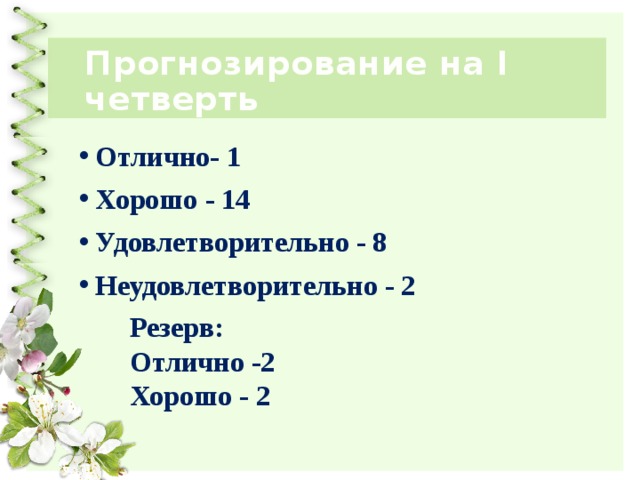 Прогнозирование на I четверть Отлично- 1 Хорошо - 14 Удовлетворительно - 8 Неудовлетворительно - 2 Резерв: Отлично -2 Хорошо - 2 