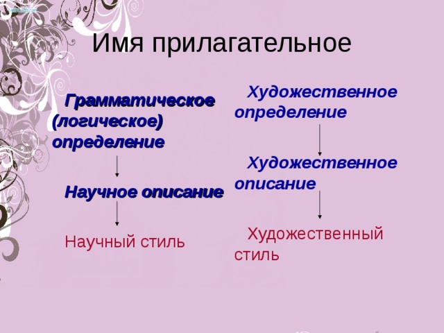 Имя прилагательное Художественное определение  Художественное описание  Художественный стиль Грамматическое (логическое) определение  Научное описание  Научный стиль 