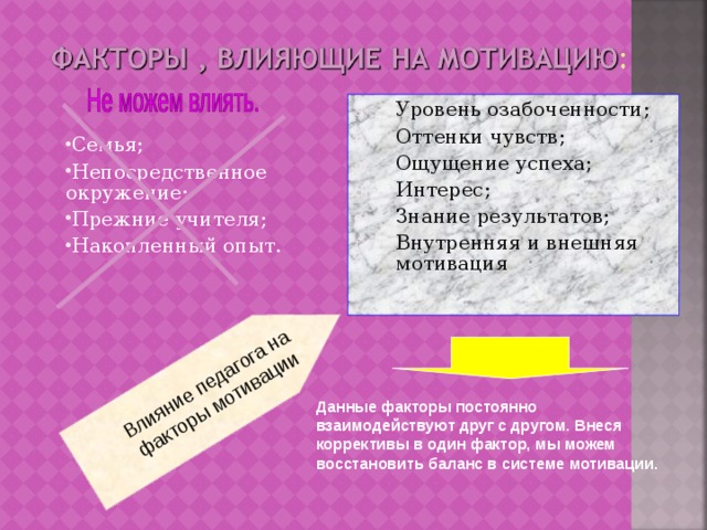Влияние педагога на  факторы мотивации : Уровень озабоченности; Оттенки чувств; Ощущение успеха; Интерес; Знание результатов; Внутренняя и внешняя мотивация  Семья; Непосредственное окружение; Прежние учителя; Накопленный опыт. Данные факторы постоянно взаимодействуют друг с другом. Внеся коррективы в один фактор, мы можем восстановить баланс в системе мотивации. 