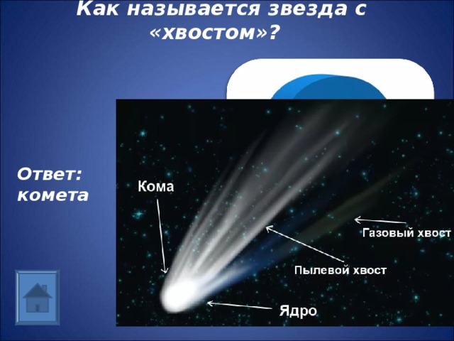  Как называется звезда с «хвостом»?   Ответ: комета 