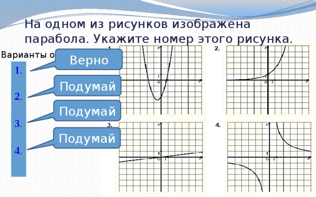 На одном из рисунков изображена парабола. Укажите номер этого рисунка. Варианты ответа Верно 1 . Подумай 2 . Подумай 3 . Подумай 4 . 