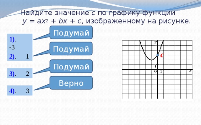 Найдите значение c по графику функции  у = ах 2 + bx + c , изображенному на рисунке. Подумай 1) . -3 Подумай c 2) . 1 Подумай 3) . 2 Верно 4) . 3  