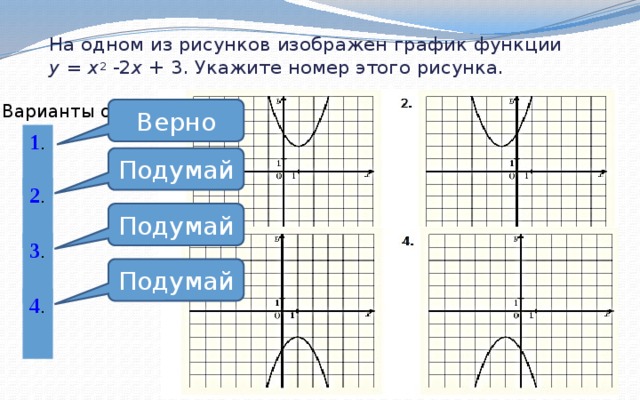 На одном из рисунков изображен график функции у = х 2 -2 х + 3. Укажите номер этого рисунка. Варианты ответа Верно 1 . Подумай 2 . Подумай 3 . Подумай 4 . 