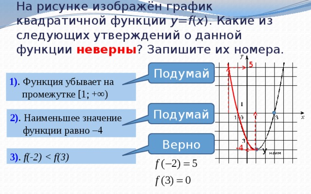 На рисунке изображён график квадратичной функции  y = f ( x ). Какие из следующих утверждений о данной функции  неверны ? Запишите их номера. 5 Подумай 1) . Функция убывает на  промежутке [1; +∞) Подумай 2) . Наименьшее значение  функции равно –4 Верно -4 у наим 3) . f(-2)  