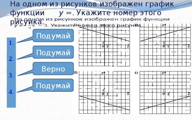На одном из рисунков изображен график функции у =. Укажите номер этого рисунка.     Подумай 1 . Подумай 2 . Верно 3 . Подумай 4 . 