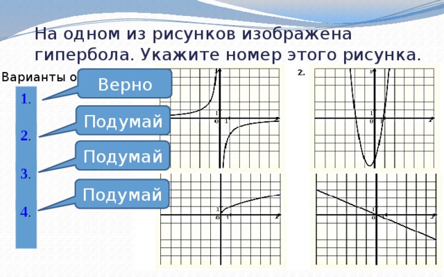 На одном из рисунков изображена гипербола. Укажите номер этого рисунка. Варианты ответа Верно 1 . Подумай 2 . Подумай 3 . Подумай 4 . 