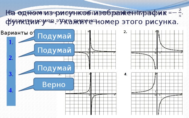 На одном из рисунков изображен график функции у =. Укажите номер этого рисунка.   Варианты ответа Подумай 1 . Подумай 2 . Подумай 3 . Верно 4 . 