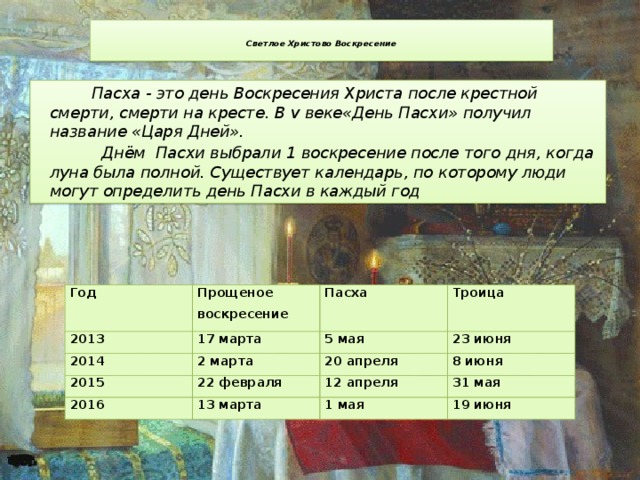  Светлое Христово Воскресение    Пасха - это день Воскресения Христа после крестной смерти, смерти на кресте. В v веке«День Пасхи» получил название «Царя Дней».  Днём Пасхи выбрали 1 воскресение после того дня, когда луна была полной. Существует календарь, по которому люди могут определить день Пасхи в каждый год Год 2013 Прощеное воскресение 2014 Пасха 17 марта Троица 2015 5 мая 2 марта 2016 23 июня 20 апреля 22 февраля 8 июня 12 апреля 13 марта 31 мая 1 мая 19 июня 