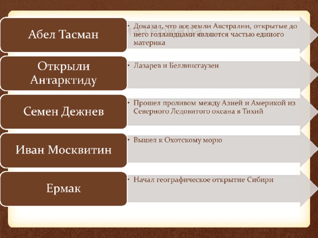  Николай Михайлович Пржевальский (1839—1888), Россия. Выдающийся русский ученый и путешественник, исследователь Центральной Азии, прошедший путь более чем в 30 тыс. км по уссурийской тайге, Монголии, Китаю и Тибету.  