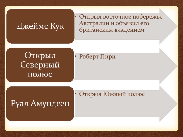 Закрепление материала 